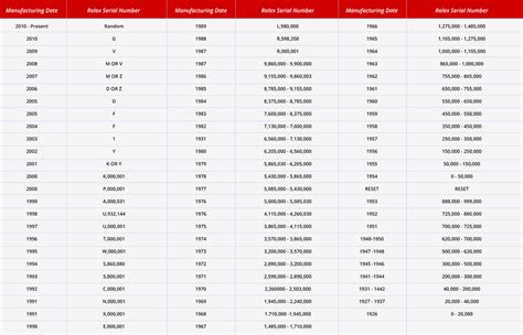 1112671 rolex watch|Rolex Serial Numbers Lookup and Guide .